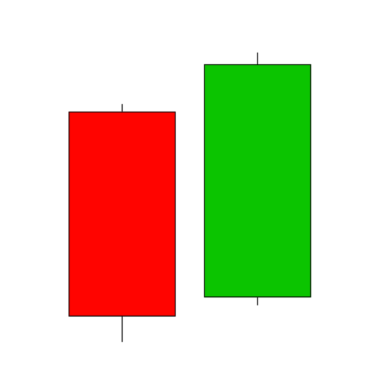 Stock Market Books