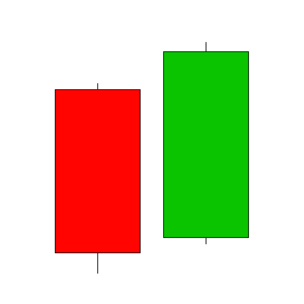 Stock Market Books