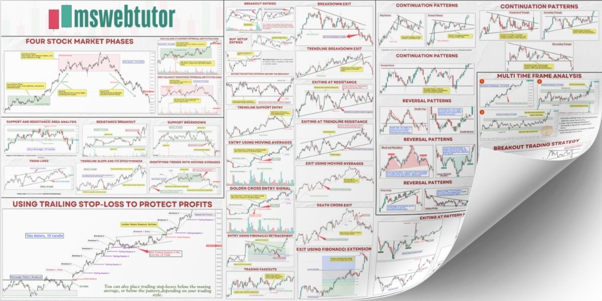 ChartPatternsCheatSheet2