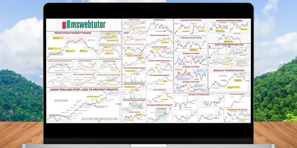 ChartPatternsCheatSheet3